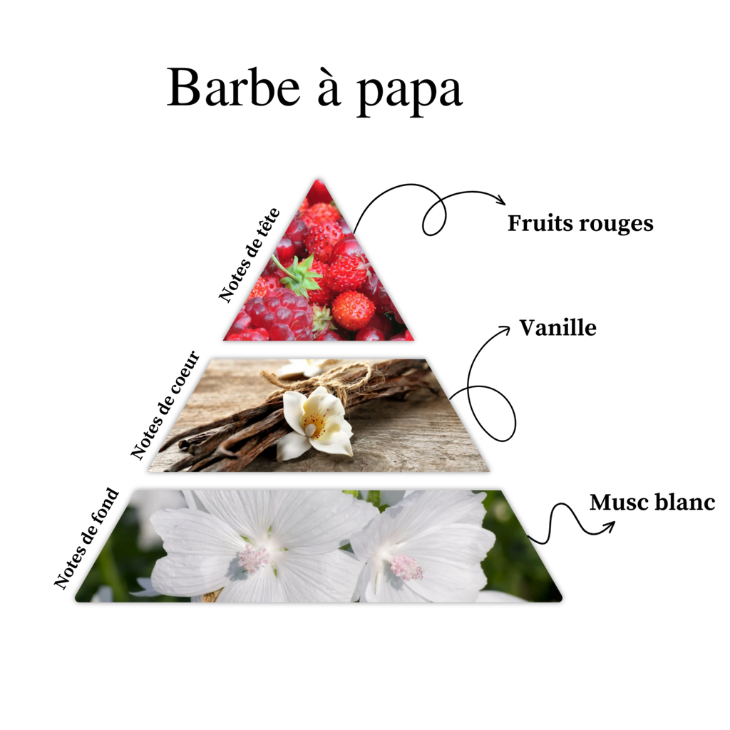 Barbe à papa