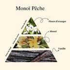Monoï pêche