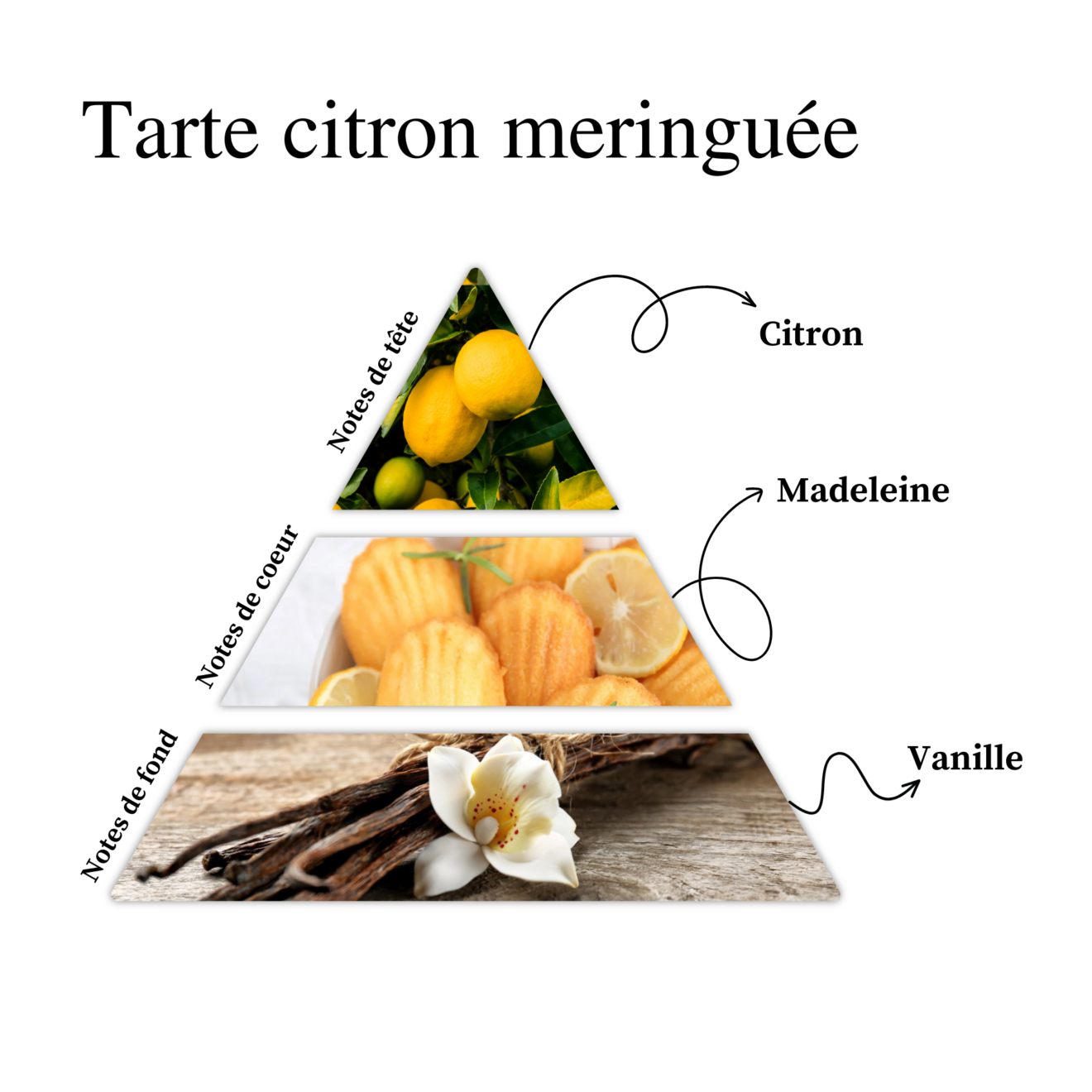 Tarte citron meringuée