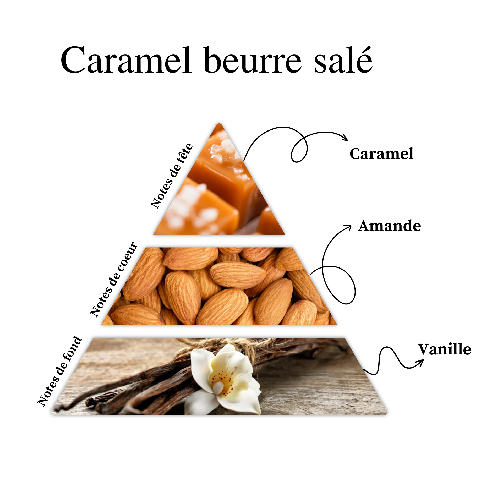 Sundae Caramel Beurre Salé