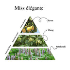 Miss élégante craquante